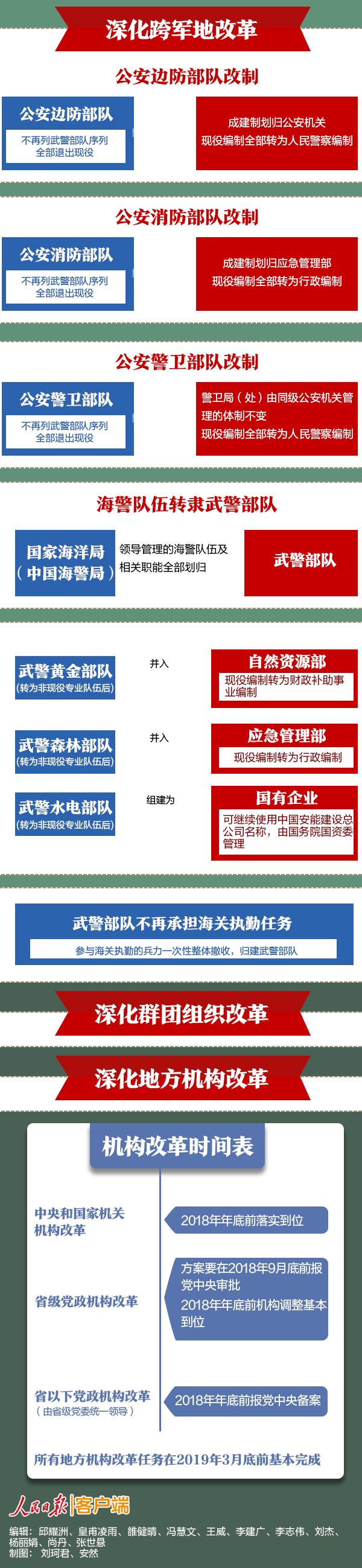 中共中央关于深化党和国家机构改革的决定及其深远影响