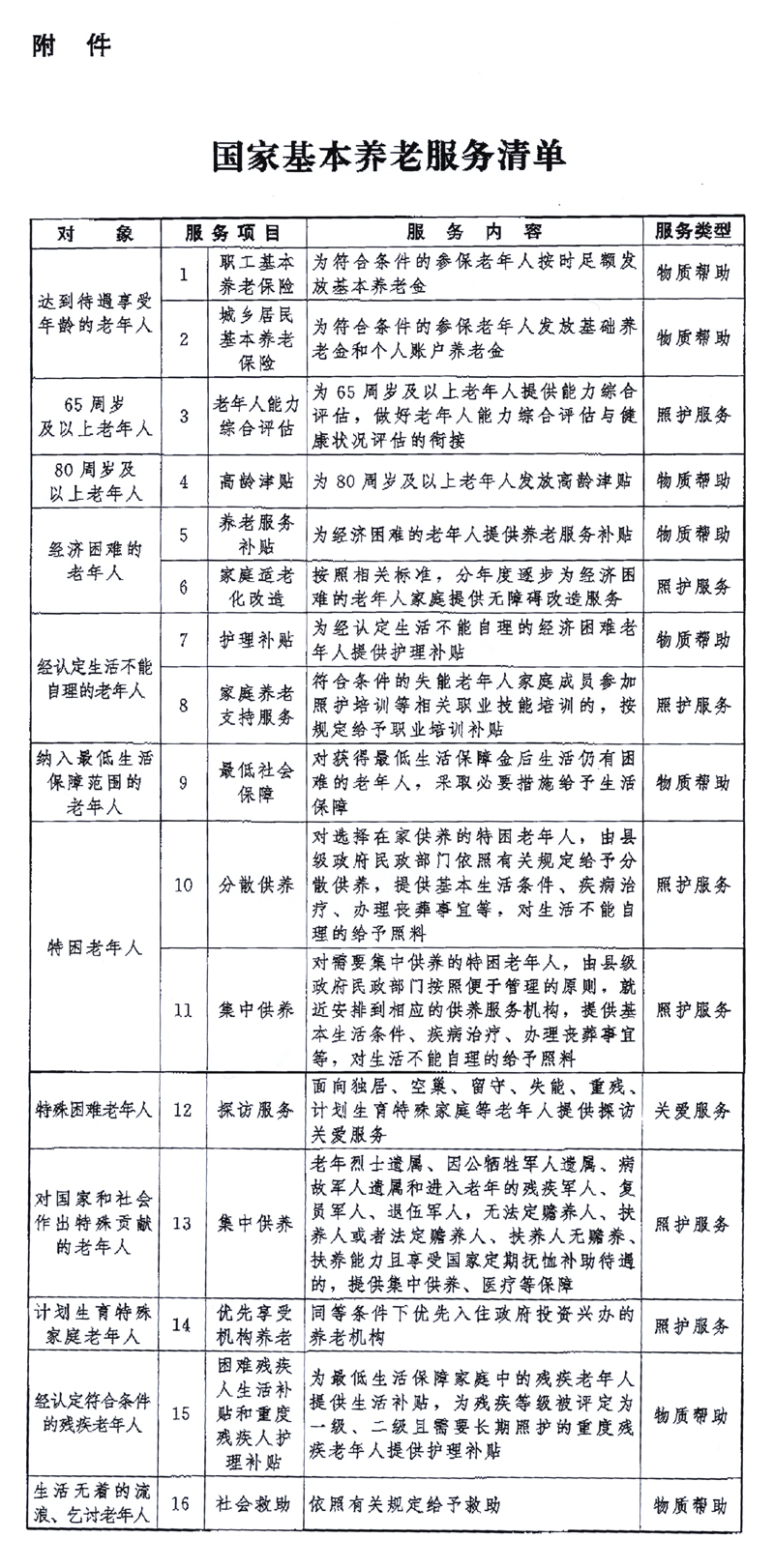国务院加快发展养老服务业意见及其深远影响综述