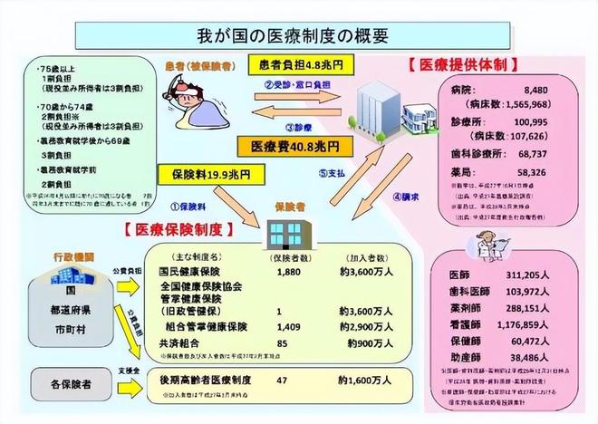 银色经济条件下的医疗服务体系重构，辨析老年长期照护与医疗服务的关系