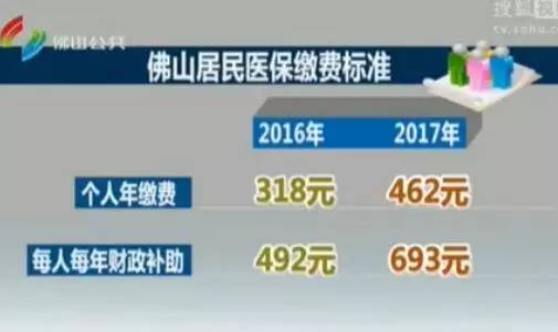 人社部公布，到2025年，居民医保人均个人缴费标准将提高30元——探究其背景、影响与展望