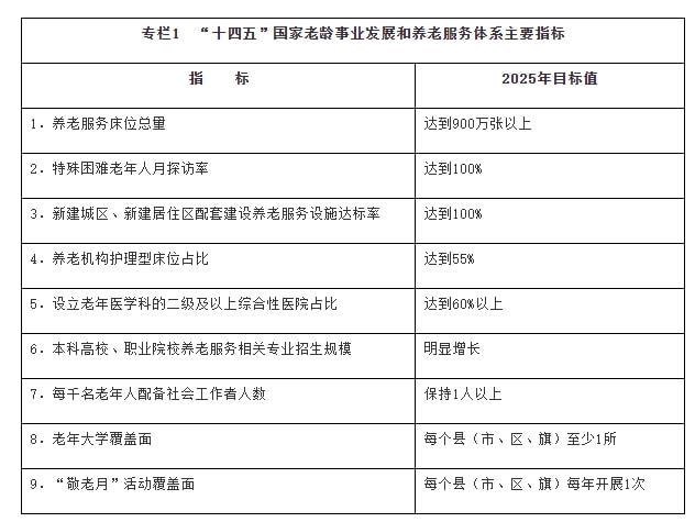 我国确立老龄事业发展和养老体系建设蓝图