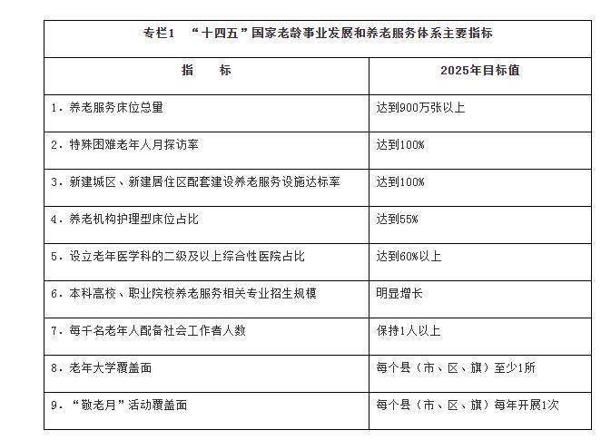 我国确立老龄事业发展和养老体系建设蓝图