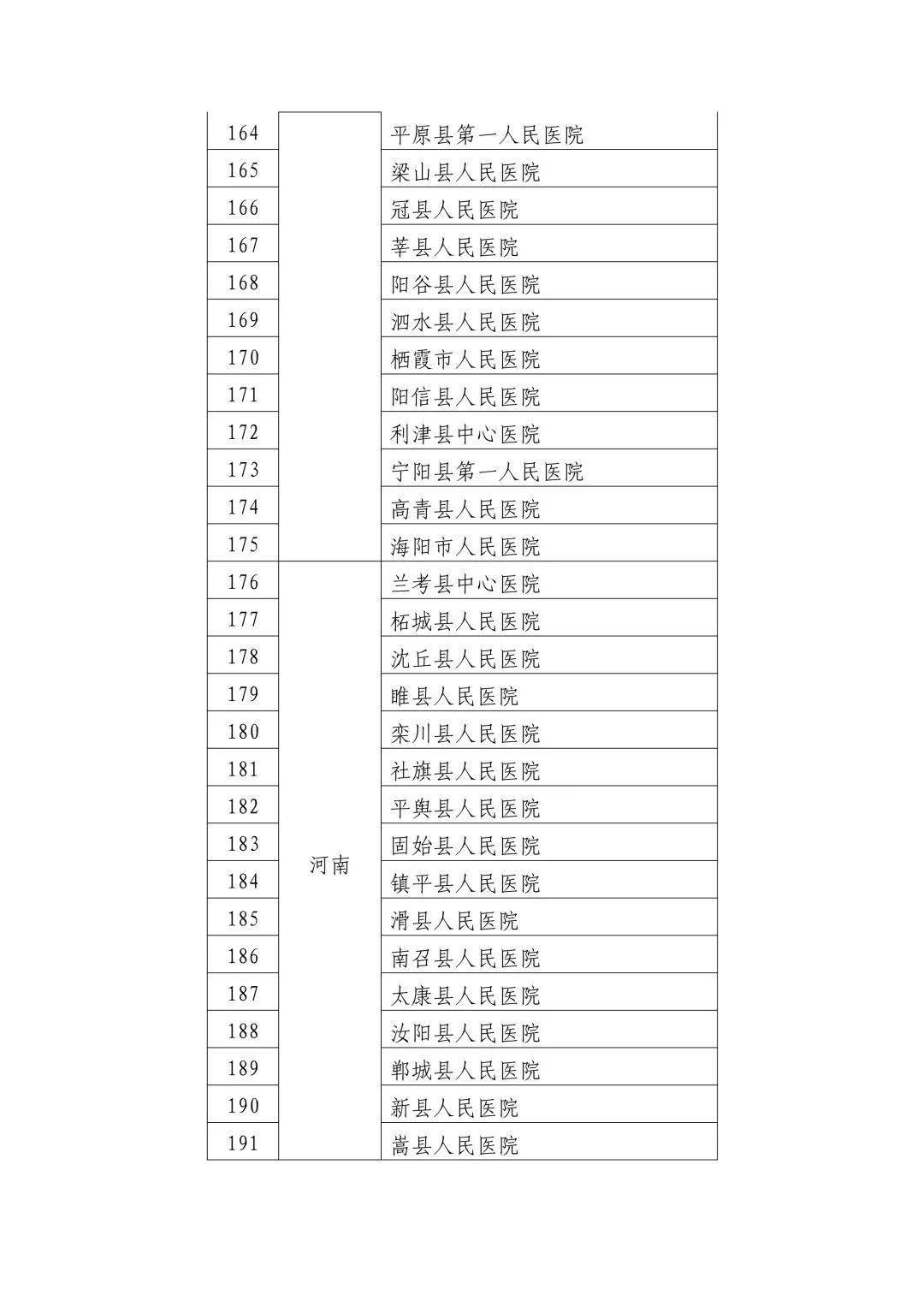 岚皋县发布健康中原规划纲要，构建六大国家区域医疗中心，推动健康事业新发展启航