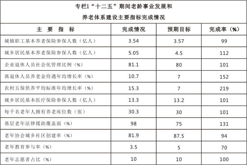 十三五时期老年人健康服务升级，打造全方位、高品质的医疗护理服务新模式