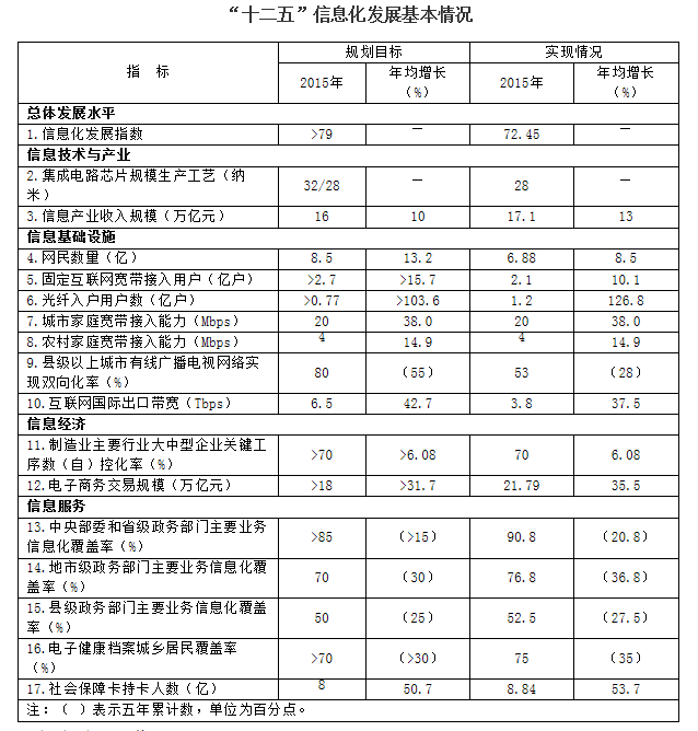 十三五国家老龄事业发展规划发布实施，国务院推动老龄事业迈向新阶段
