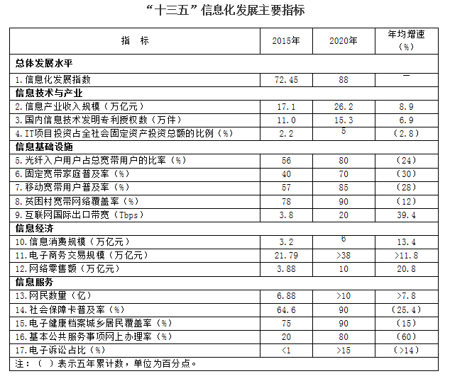 国务院关于印发十三五国家老龄事业发展规划
