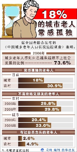 中国老龄化趋势下的独居与空巢老人挑战，2025年预测及应对策略