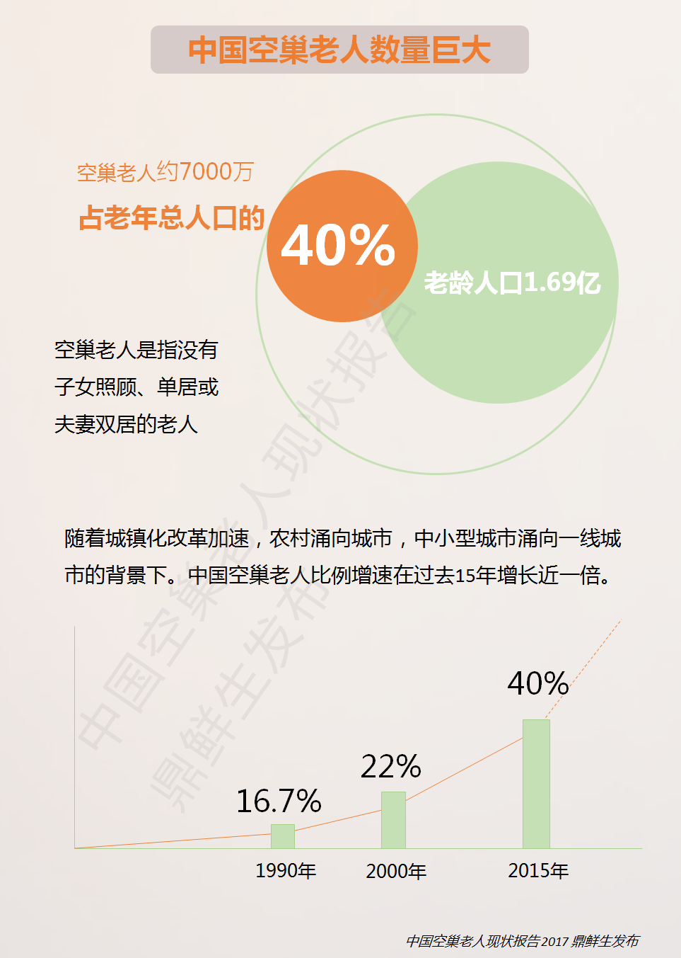 中国老龄化趋势下的独居与空巢老人挑战，2025年的预测与应对策略