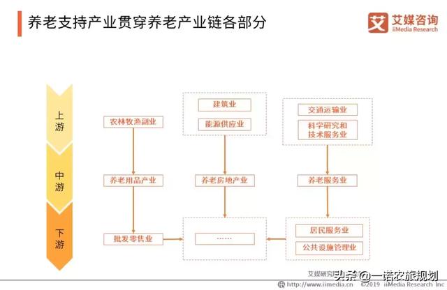 医疗养老领域的新机遇，放宽行业准入与拓宽投融资渠道