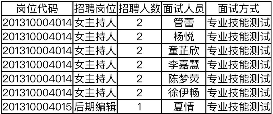 岚皋县省敬老助老总会招聘面试公告
