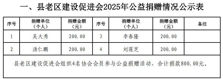 诚邀社会力量共建岚皋县金色家园（开封）项目公告
