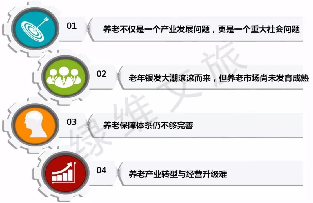 用创新思维开拓养老产业新模式