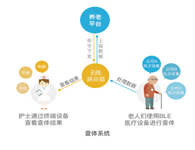 用创新思维开拓养老产业新模式