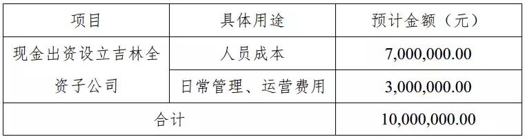 吉林省启动居家养老定制化服务，开启社区养老新篇章