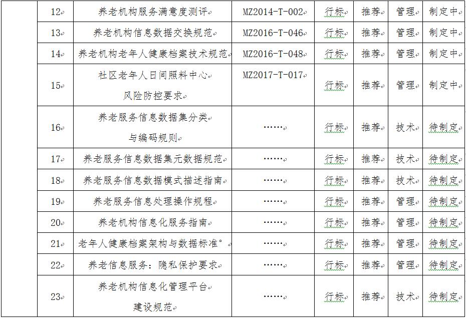 民政部推进养老服务评估工作的指导意见解读，提升养老服务质量的行动指南