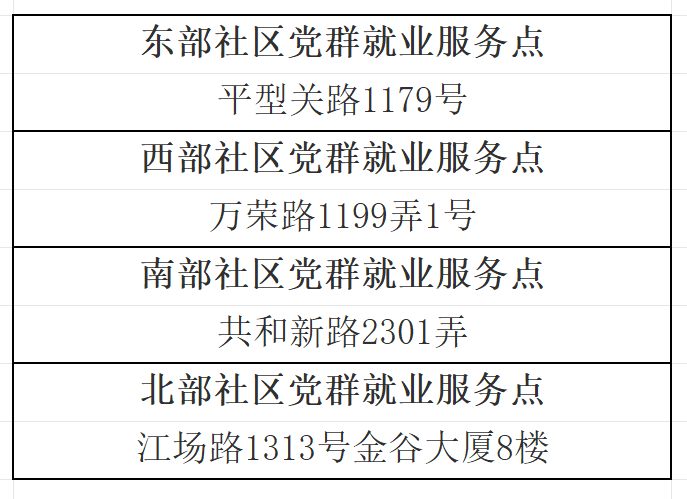 全省离退休干部社区四就近服务工作的进一步推进通知