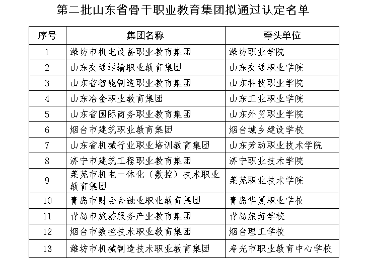 四就近工作项目介绍