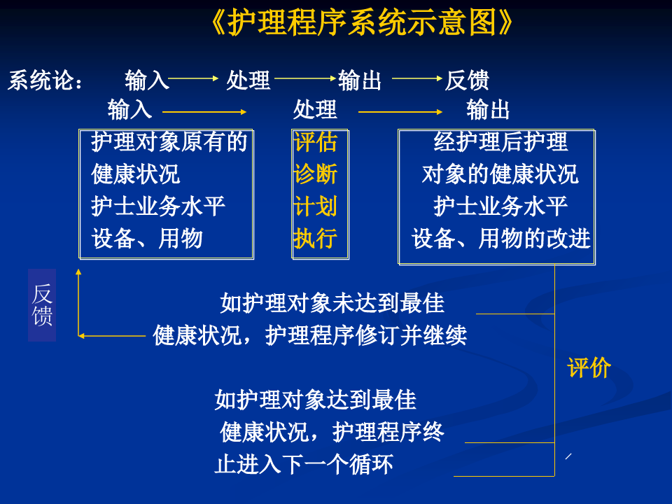 整体护理概念重塑医疗护理未来之路