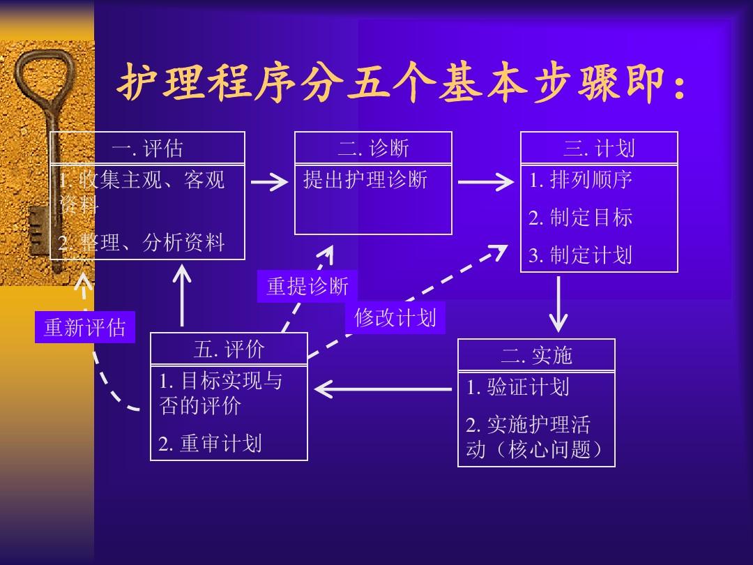 整体护理概念，重塑医疗护理的未来