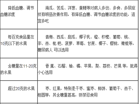 糖尿病人饮食原则，营养与健康的关键