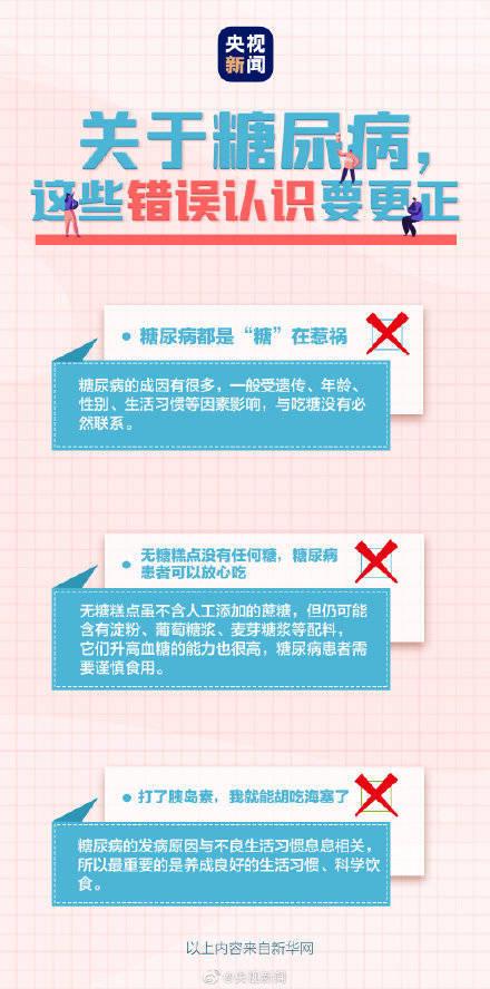 糖尿病认知误区解析与解析