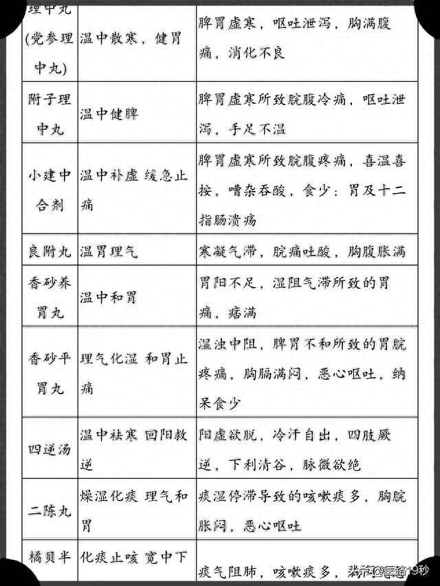 中成药的服用方法
