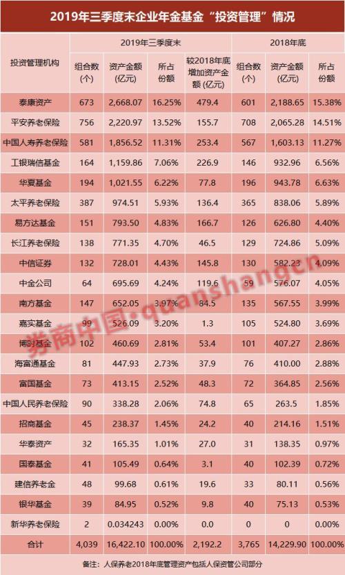 泰康保险养老年金购买指南