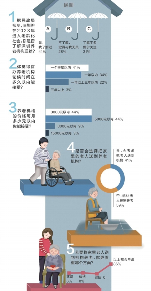 老年人养老社会保障的挑战、问题与解决方案探讨