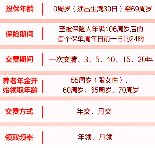 文章引言，探索未知领域的前奏