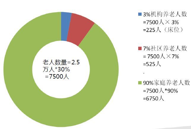 养老机构与老年人的关系，现状分析与未来展望