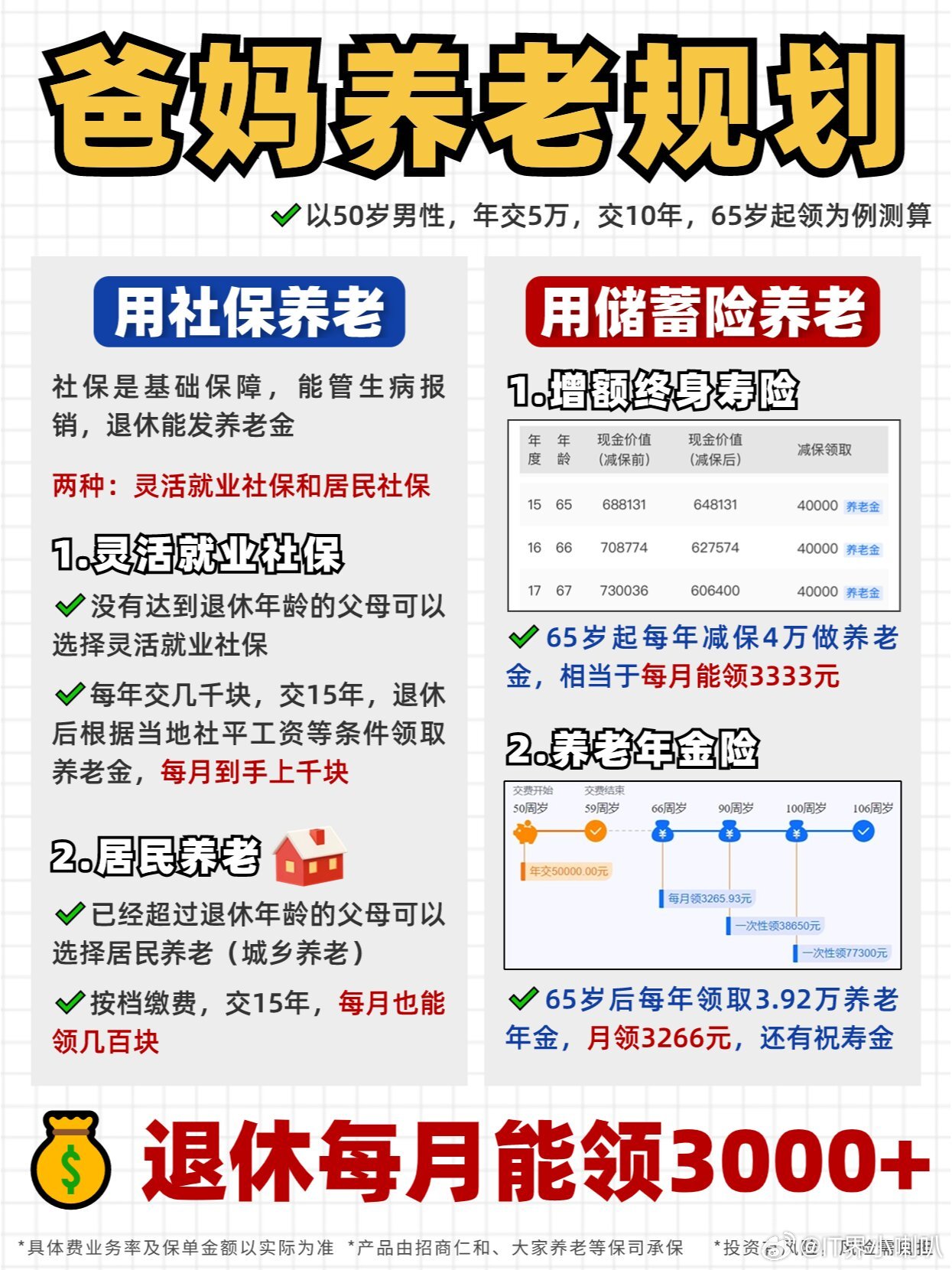 59岁是否适合购买养老年金？