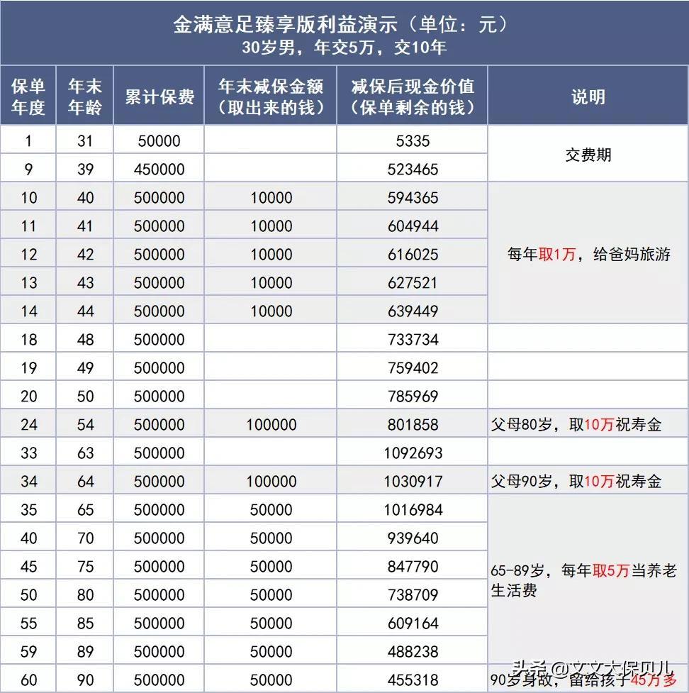 退休后如何购买养老年金——一份全面的指南