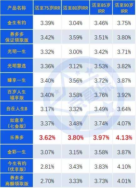 乐养多养老年金险，保障老年生活的优质选择及其保费考量