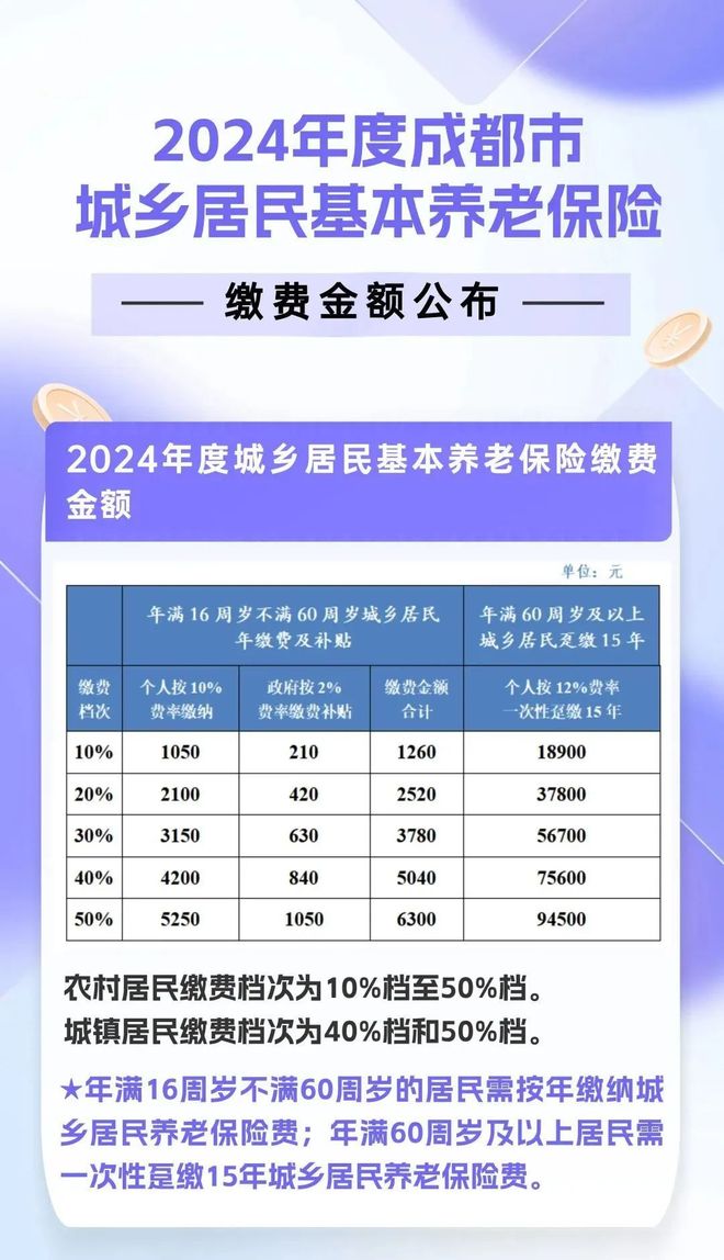 城乡居民基本养老年报，构建公平养老体系的深度解读
