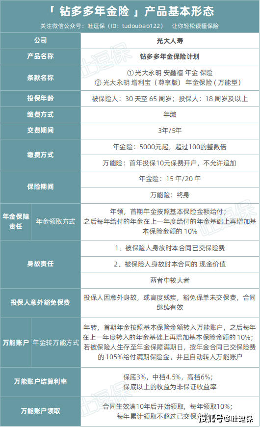 关于六十岁是否适合购买养老年金的探讨