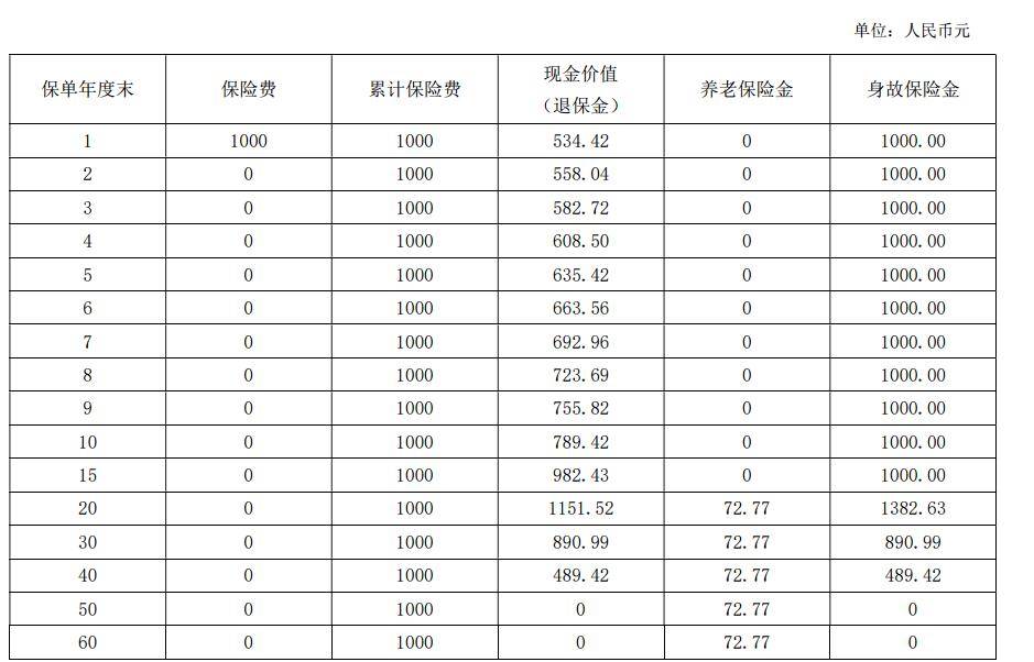 如何查看养老年金保单金额