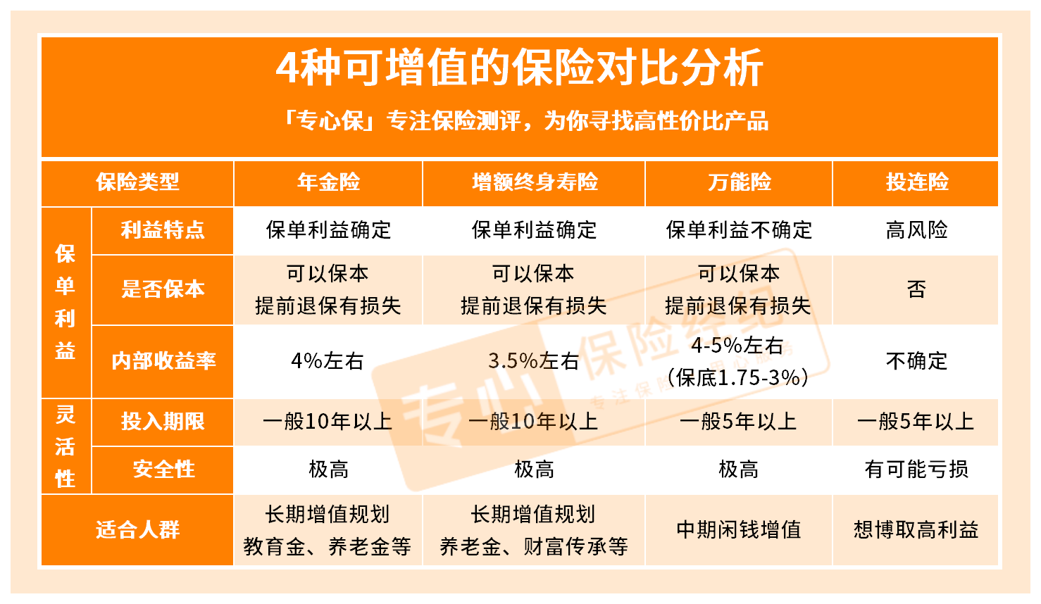 养老年金保险退税年限详解