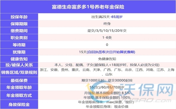关于养老年金保险退税多少年的探讨