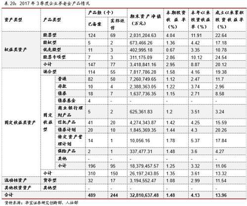 深度解析高收益养老年金，选择策略与产品概览