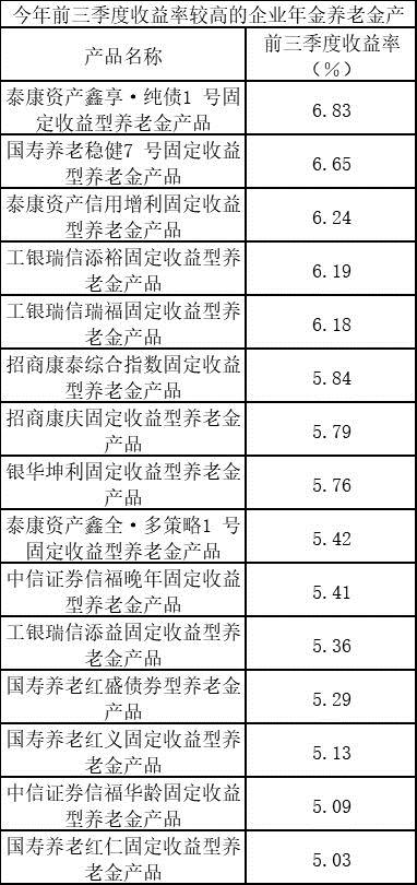 高收益型养老年金有哪些，深度解析与选择策略