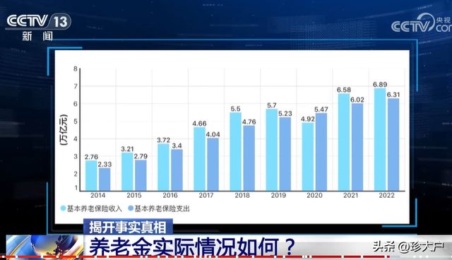 央视新闻喊你买养老年金，为未来养老保驾护航