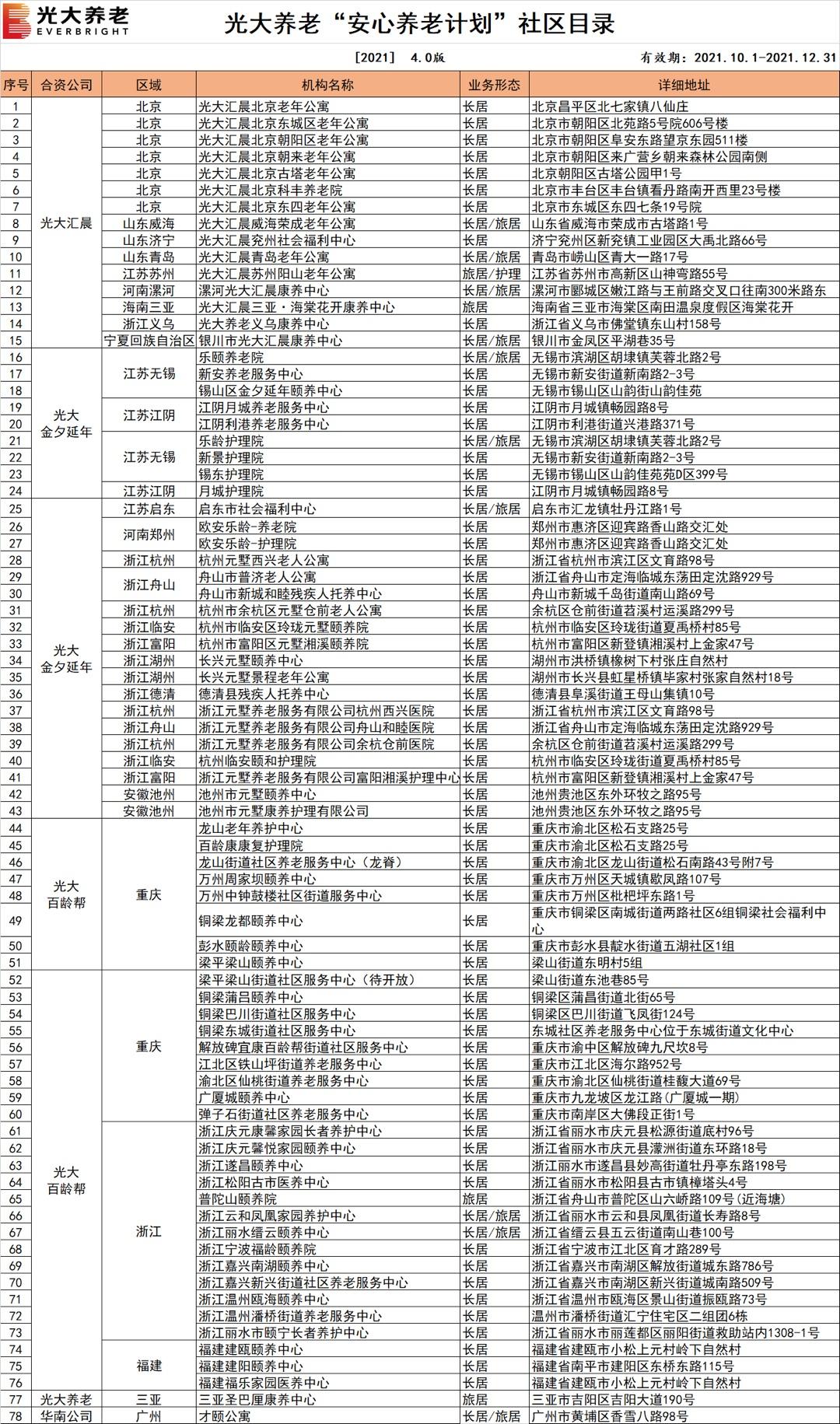 光大人寿养老年金的领取指南