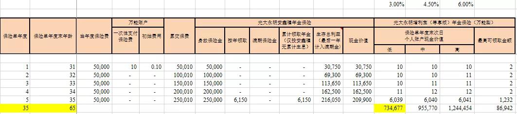 光大人寿养老年金的领取指南