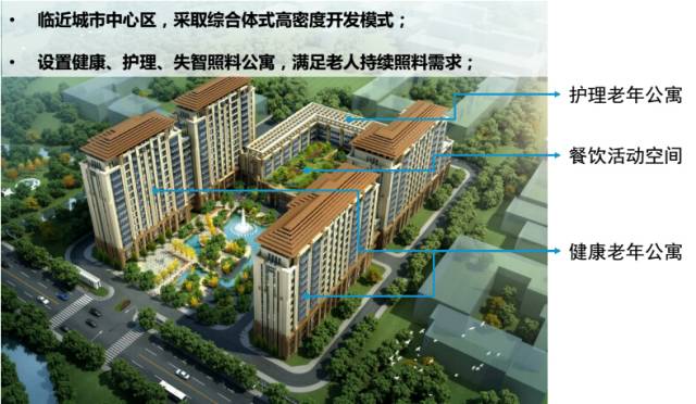 信阳市区老年人养老房的现状与前景展望