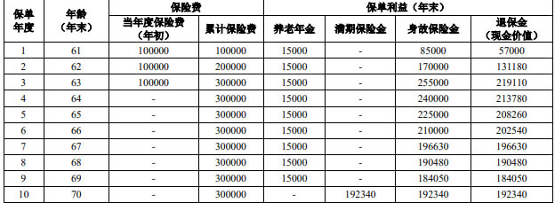 人保寿险金裕满堂养老年金，为您的退休生活保驾护航