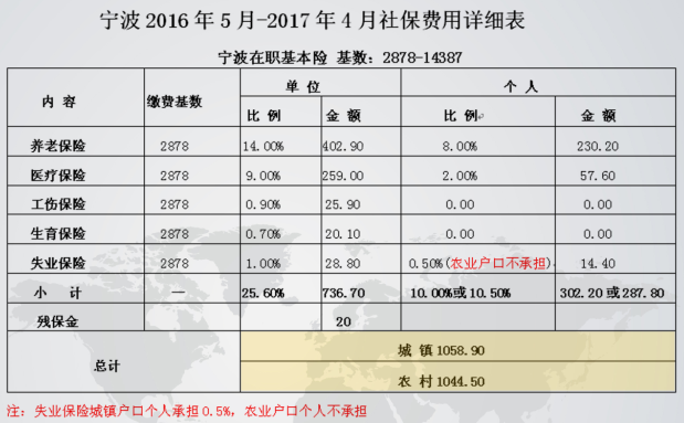 宁波农村老年人养老保险，构建稳健养老保障网