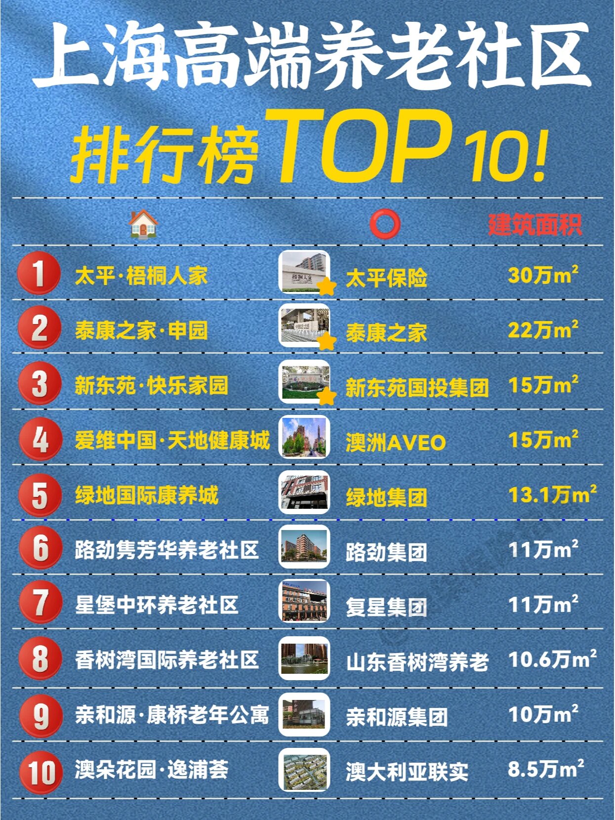 老年养老院排名前十深度解读与选择指南