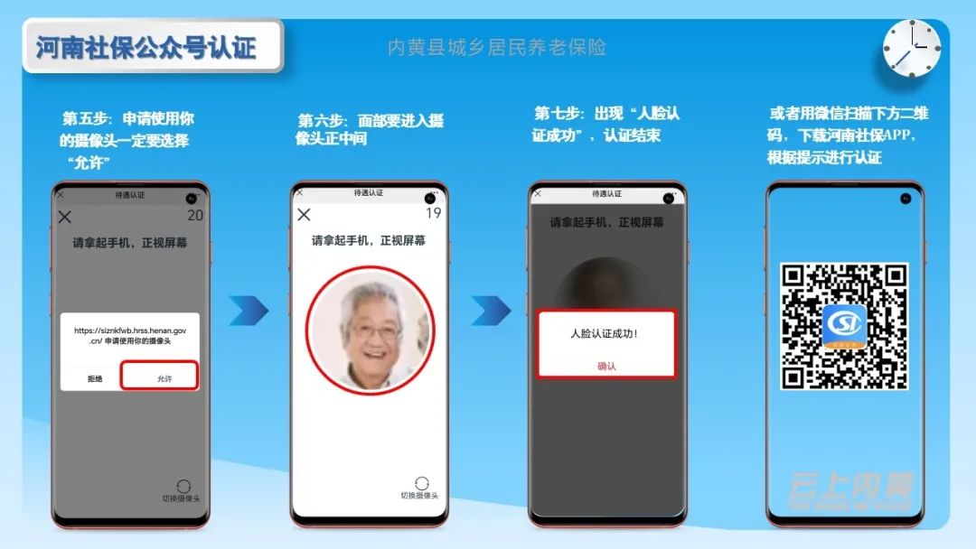 城镇老年人养老金认证，保障与提升养老金发放效率的关键环节