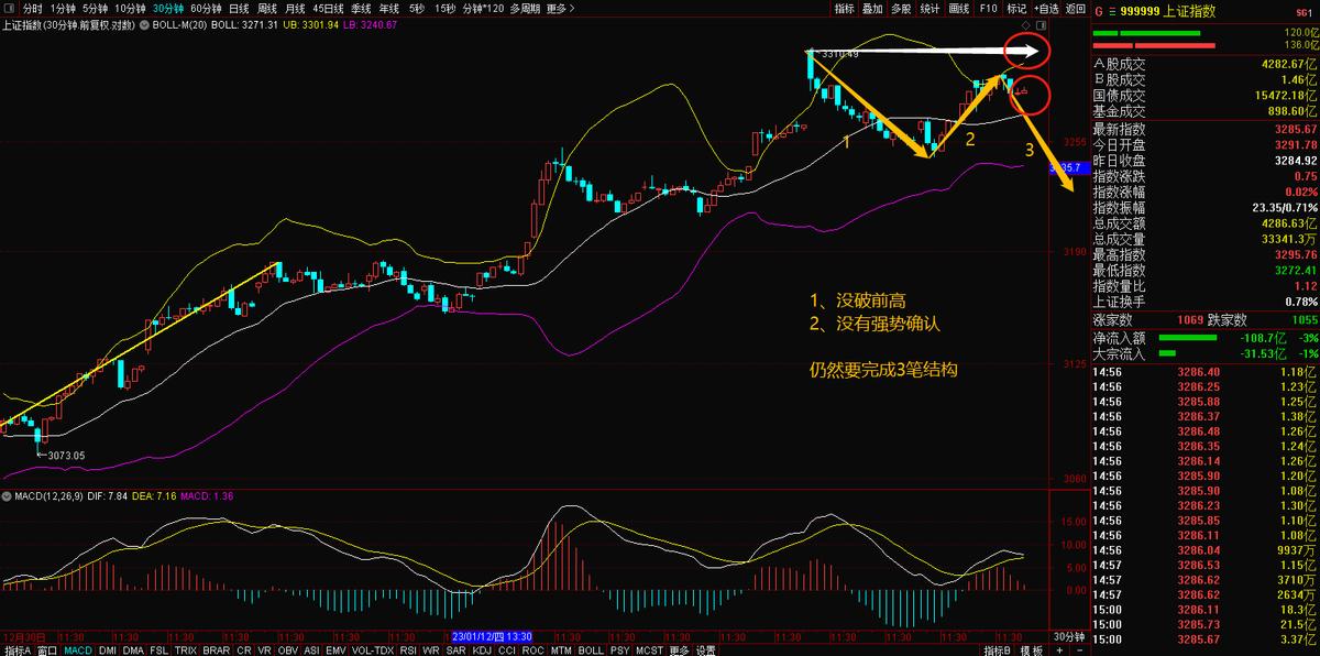加密市场趋势拐点判断指南，关注三大信号洞悉市场先机！