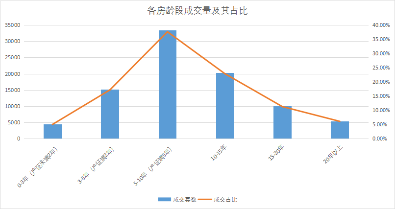 虚拟币市场进入慢牛阶段，从交易数据洞察真实态势